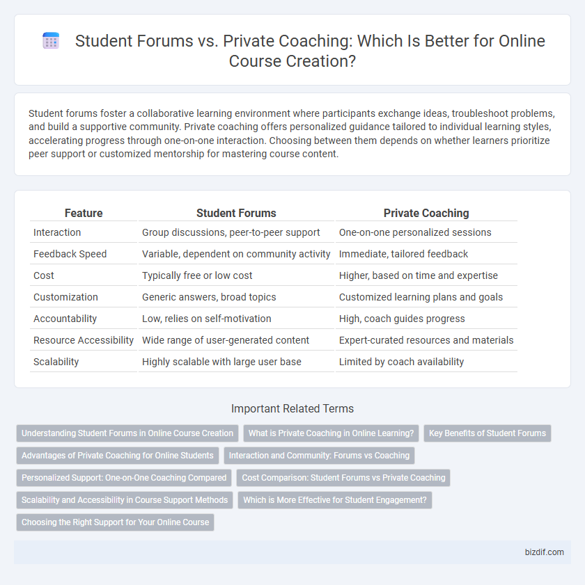 Student Forums vs. Private Coaching: Which Is Better for Online Course Creation?