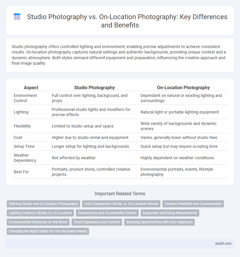 Studio Photography vs. On-Location Photography: Key Differences and Benefits