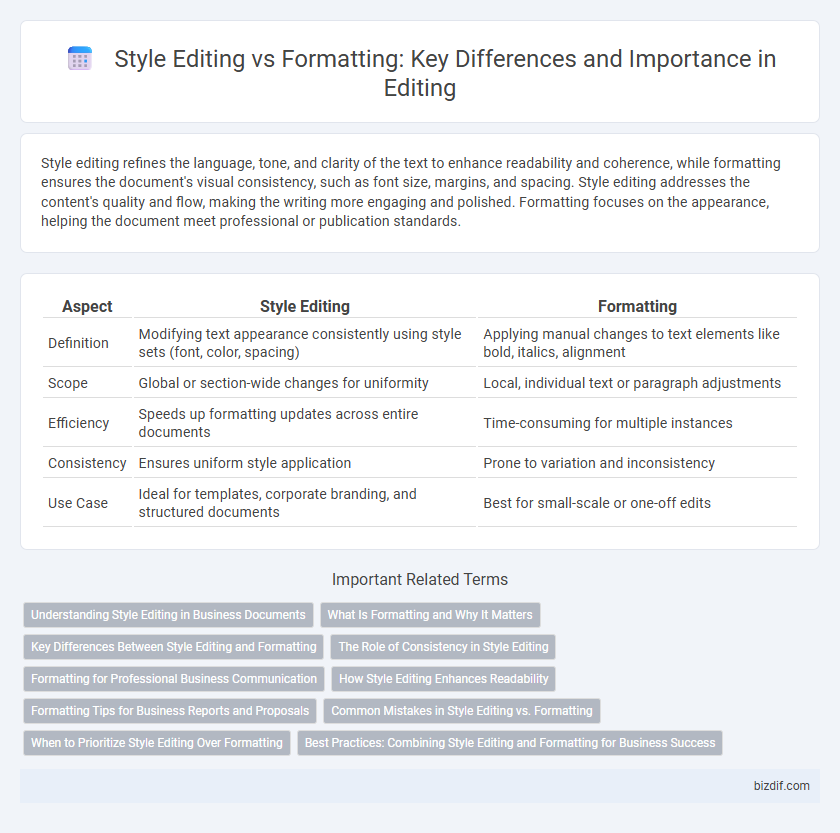 Style Editing vs Formatting: Key Differences and Importance in Editing