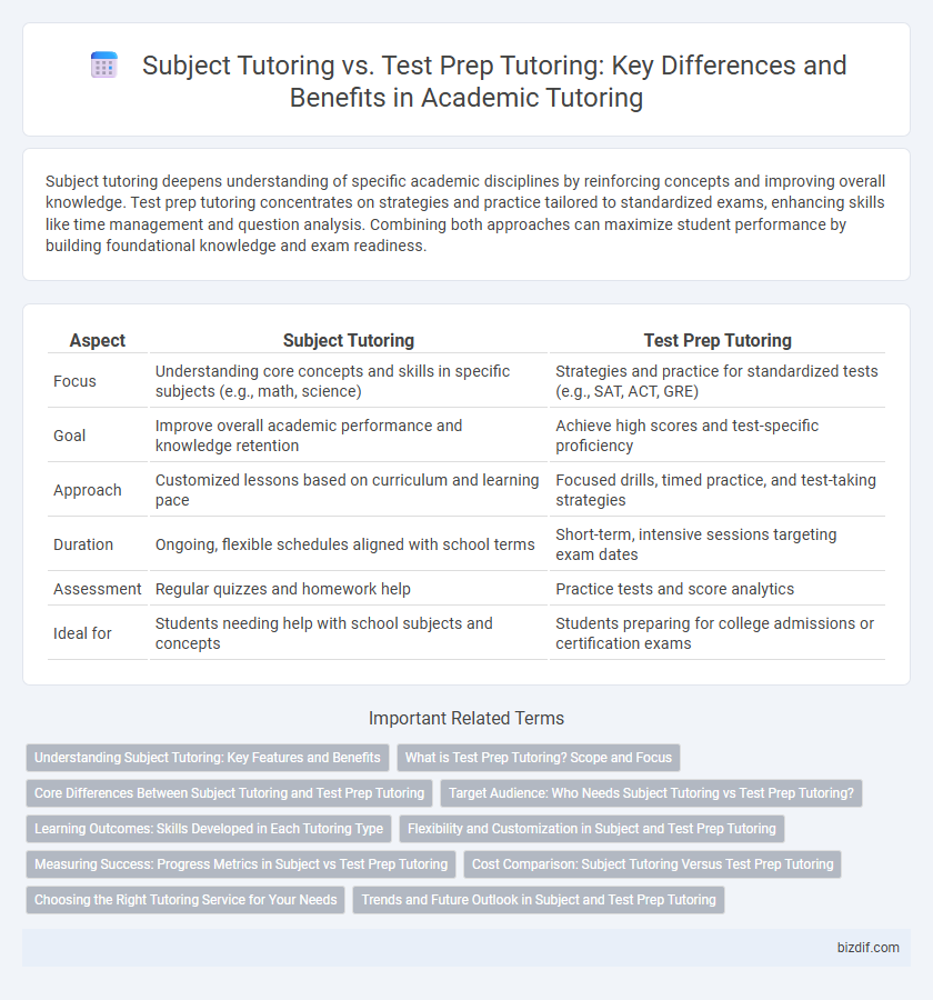 Subject Tutoring vs. Test Prep Tutoring: Key Differences and Benefits in Academic Tutoring