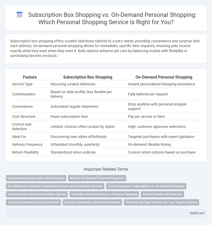 Subscription Box Shopping vs. On-Demand Personal Shopping: Which Personal Shopping Service Is Right for You?