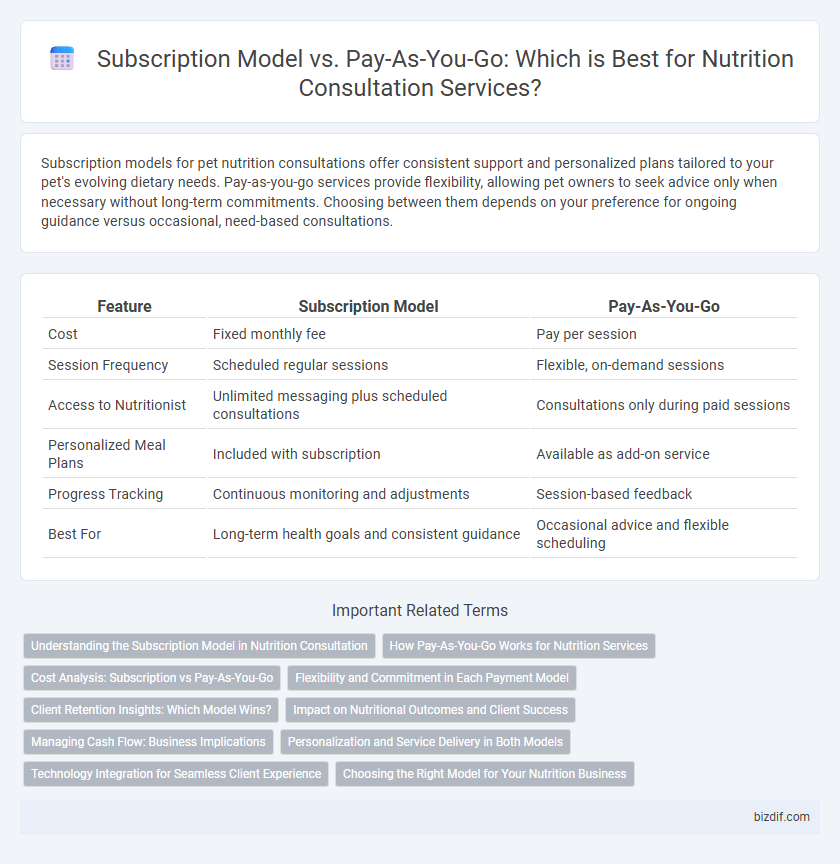 Subscription Model vs. Pay-As-You-Go: Which is Best for Nutrition Consultation Services?