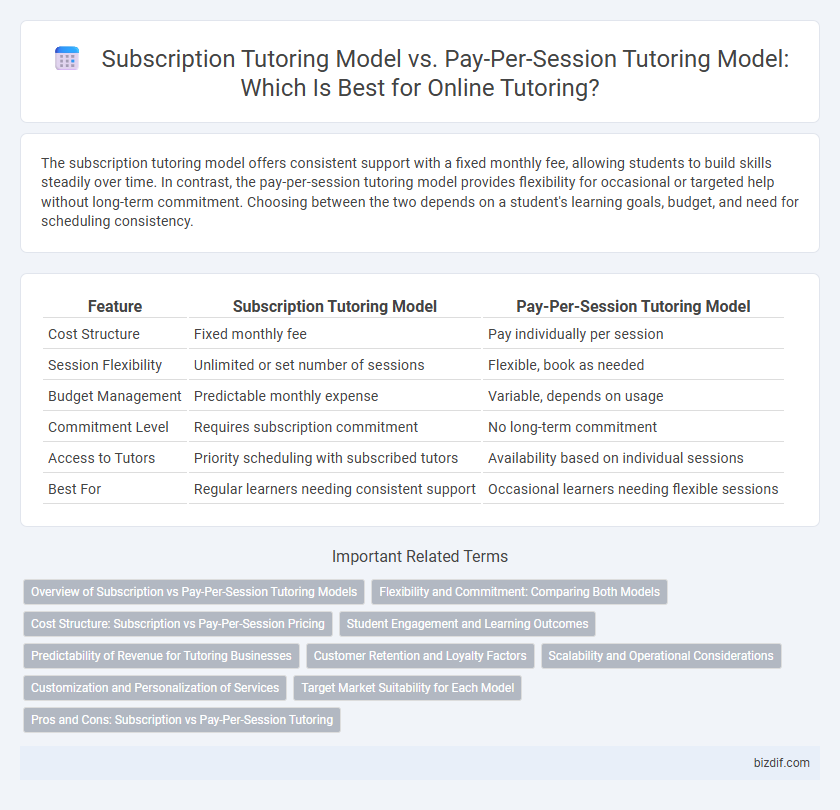 Subscription Tutoring Model vs. Pay-Per-Session Tutoring Model: Which Is Best for Online Tutoring?