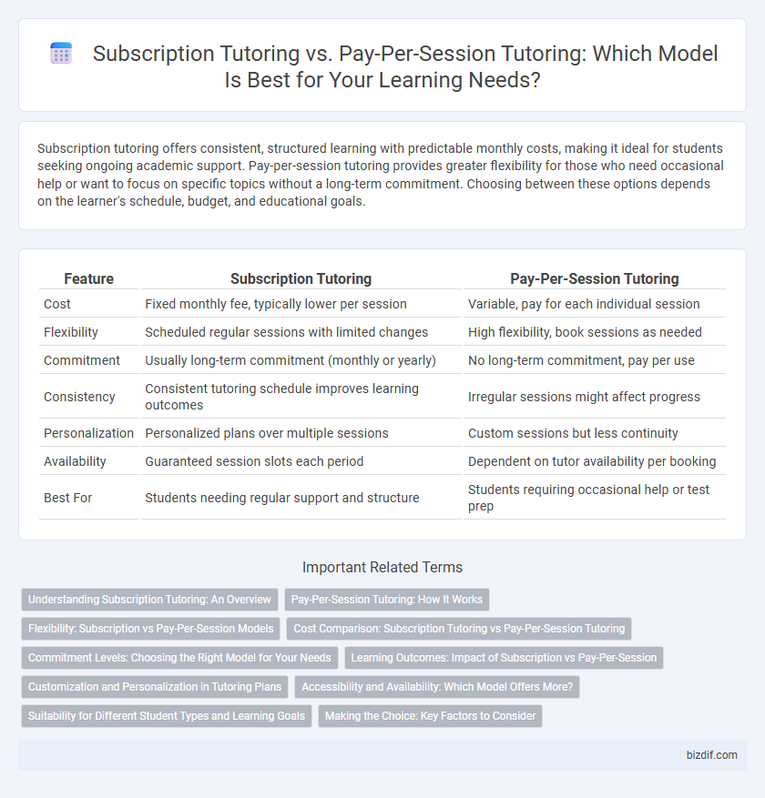 Subscription Tutoring vs. Pay-Per-Session Tutoring: Which Model Is Best for Your Learning Needs?