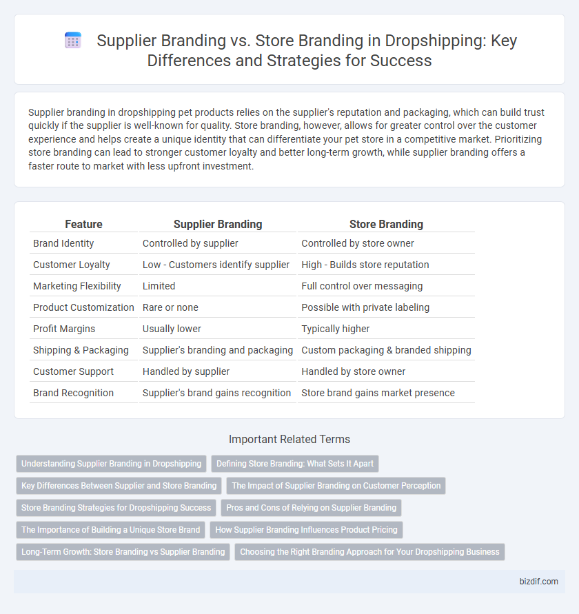 Supplier Branding vs. Store Branding in Dropshipping: Key Differences and Strategies for Success