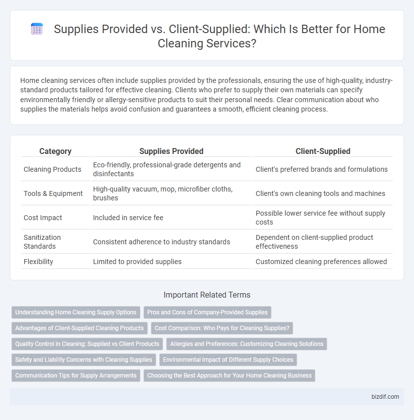 Supplies Provided vs. Client-Supplied: Which Is Better for Home Cleaning Services?
