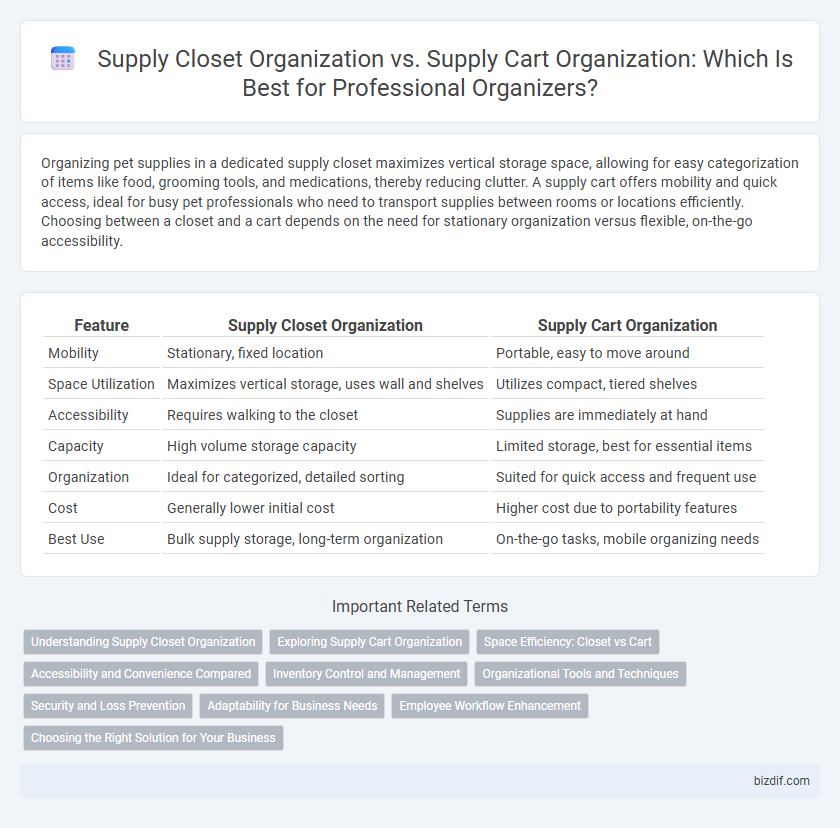 Supply Closet Organization vs. Supply Cart Organization: Which Is Best for Professional Organizers?