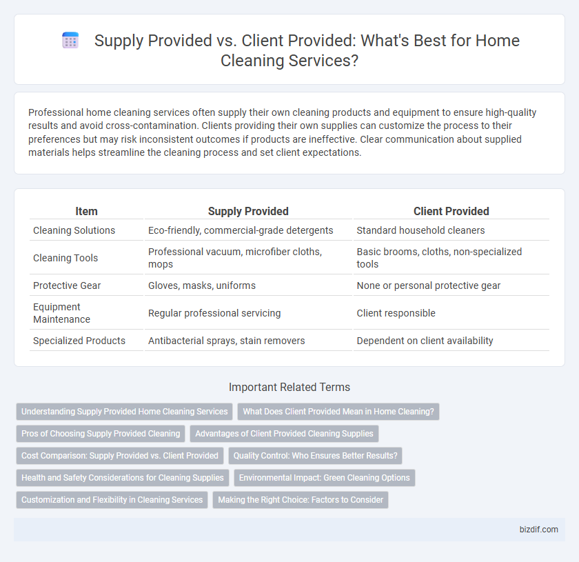 Supply Provided vs. Client Provided: What's Best for Home Cleaning Services?