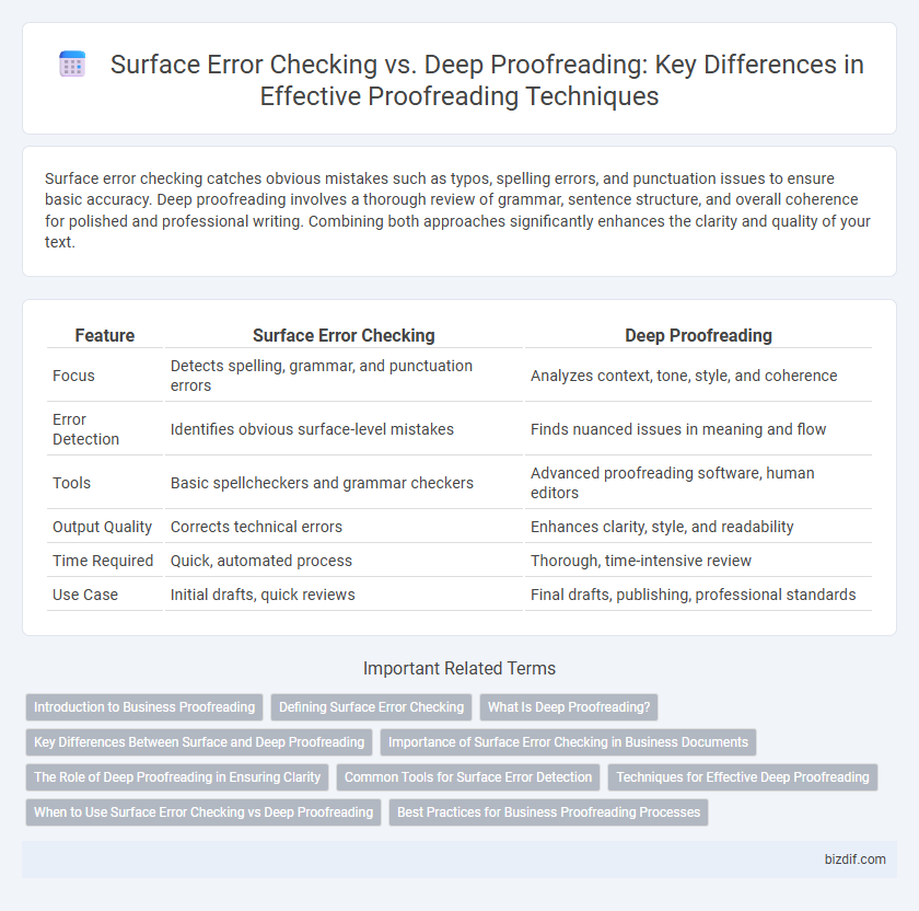 Surface Error Checking vs. Deep Proofreading: Key Differences in Effective Proofreading Techniques