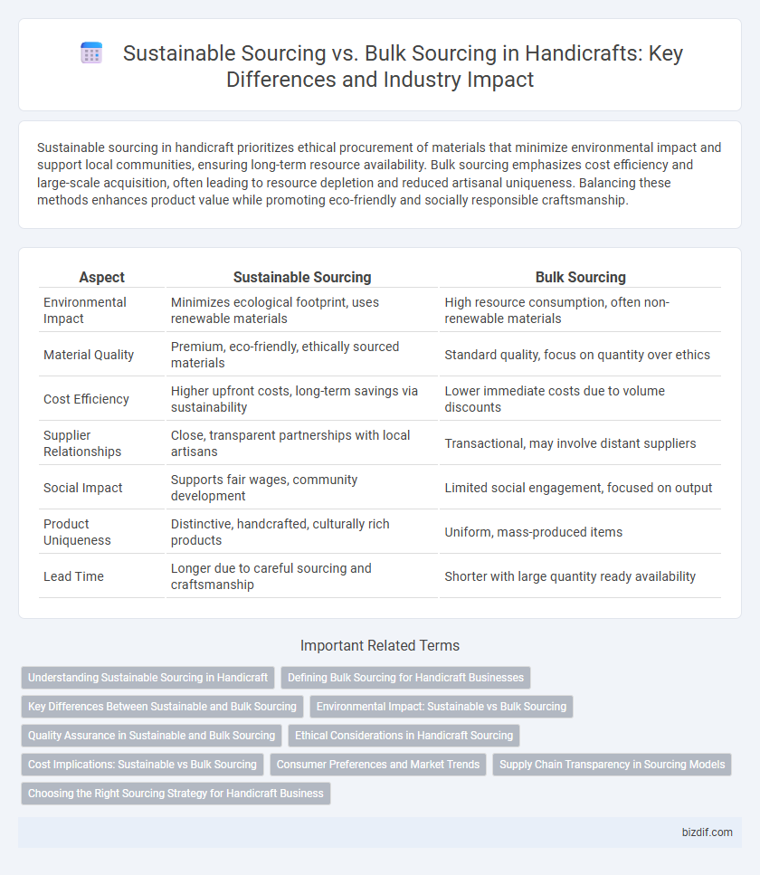 Sustainable Sourcing vs. Bulk Sourcing in Handicrafts: Key Differences and Industry Impact