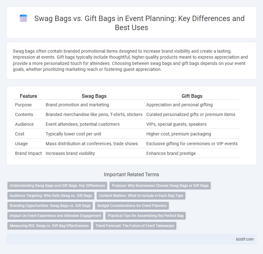Swag Bags vs. Gift Bags in Event Planning: Key Differences and Best Uses