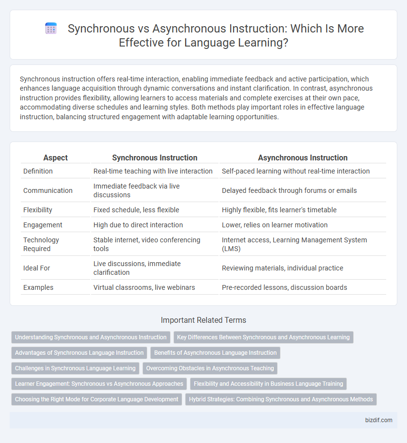 Synchronous vs Asynchronous Instruction: Which Is More Effective for Language Learning?