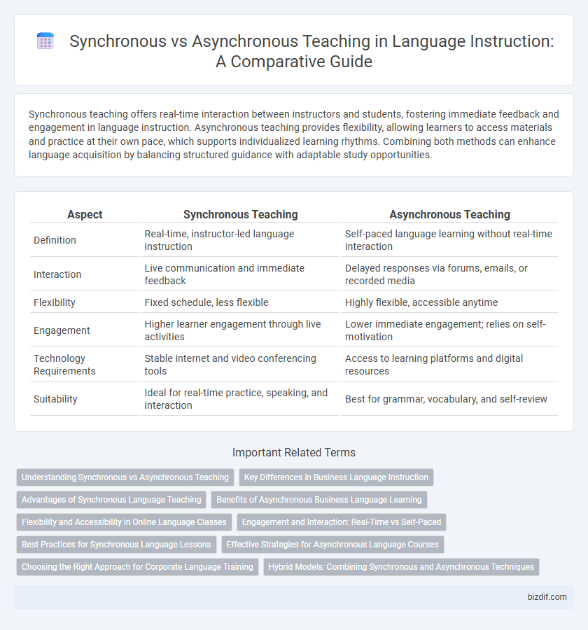 Synchronous vs Asynchronous Teaching in Language Instruction: A Comparative Guide