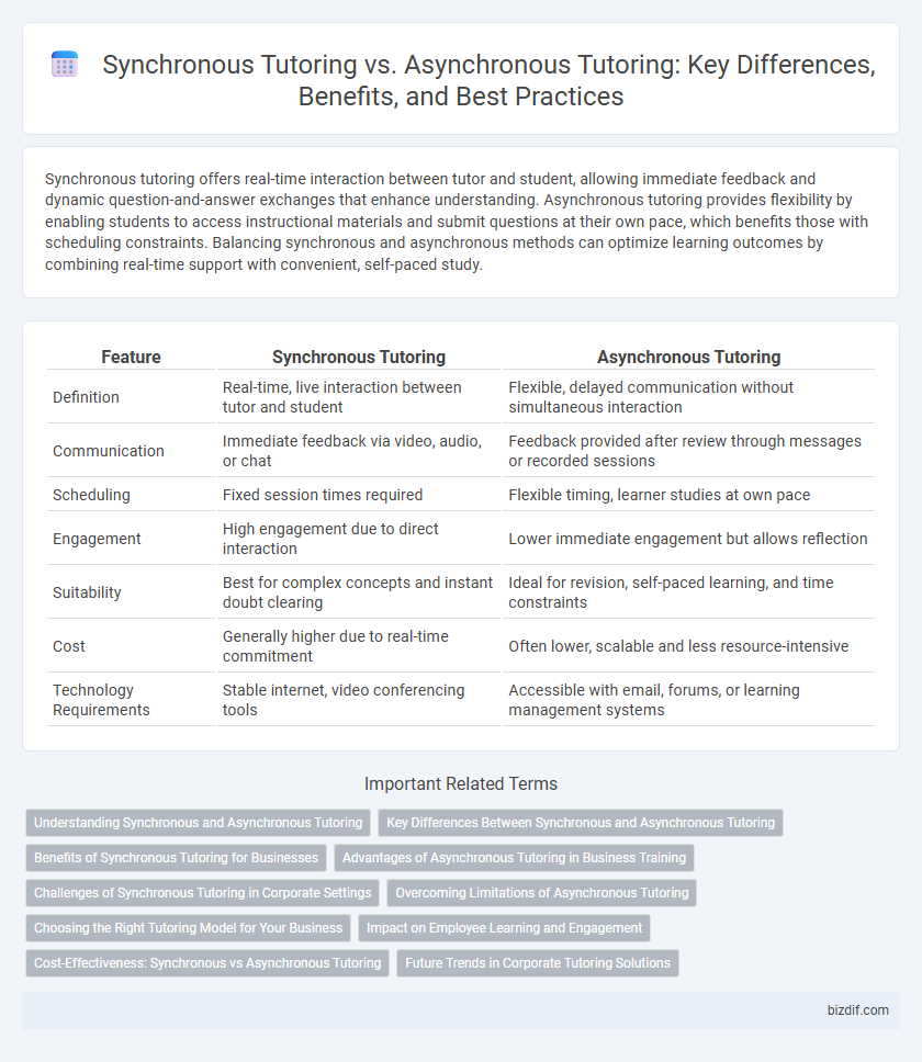Synchronous Tutoring vs. Asynchronous Tutoring: Key Differences, Benefits, and Best Practices