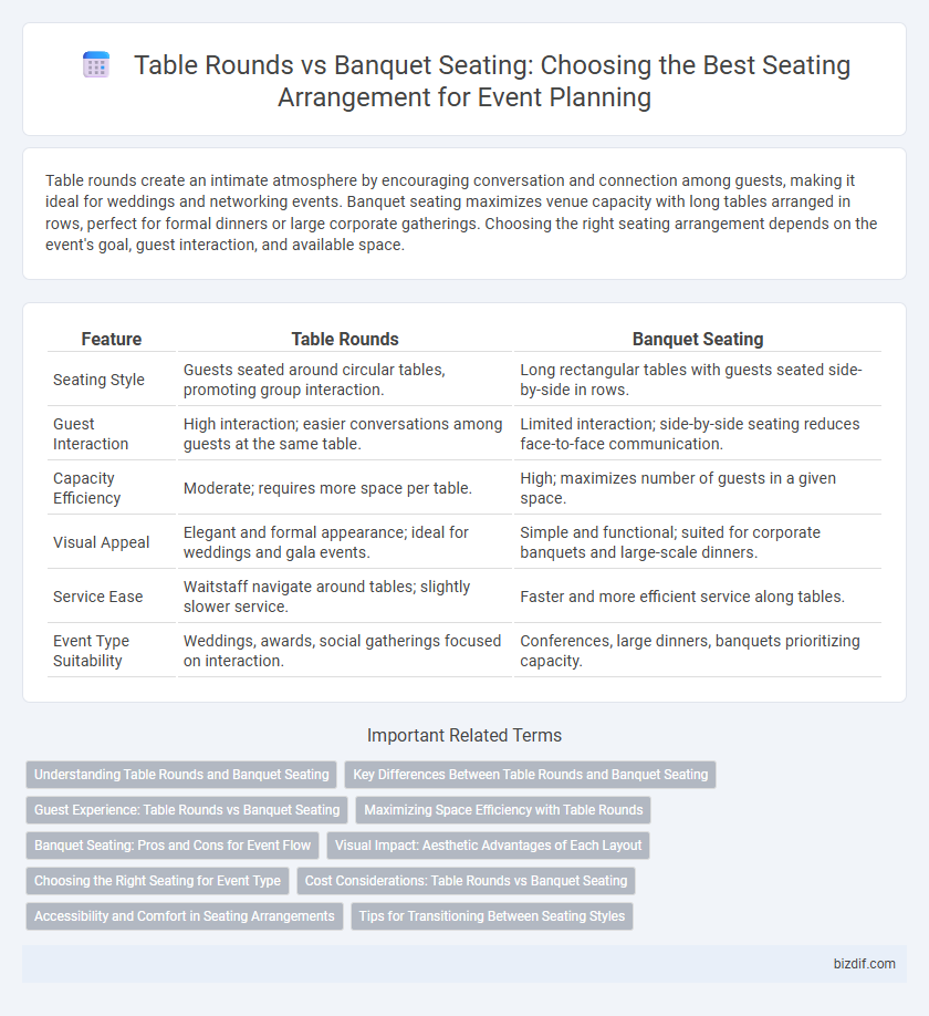 Table Rounds vs Banquet Seating: Choosing the Best Seating Arrangement for Event Planning