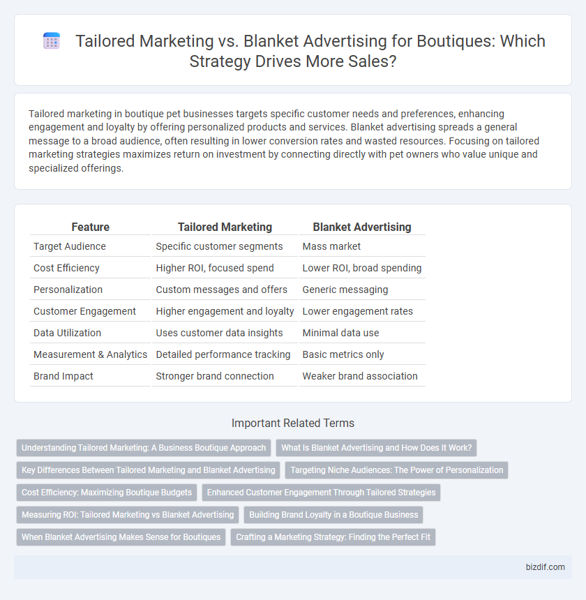 Tailored Marketing vs. Blanket Advertising for Boutiques: Which Strategy Drives More Sales?