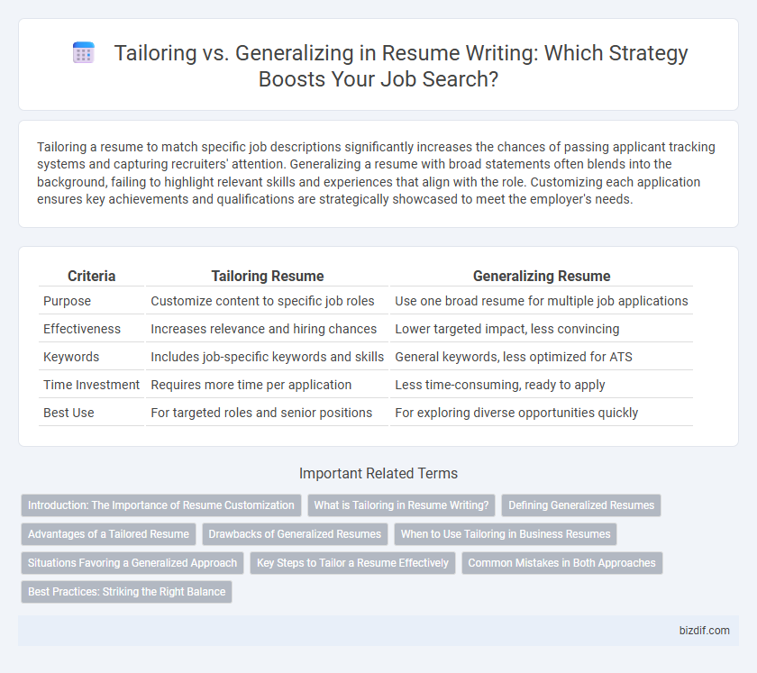 Tailoring vs. Generalizing in Resume Writing: Which Strategy Boosts Your Job Search?