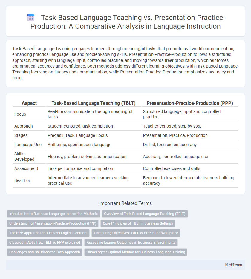 Task-Based Language Teaching vs. Presentation-Practice-Production: A Comparative Analysis in Language Instruction