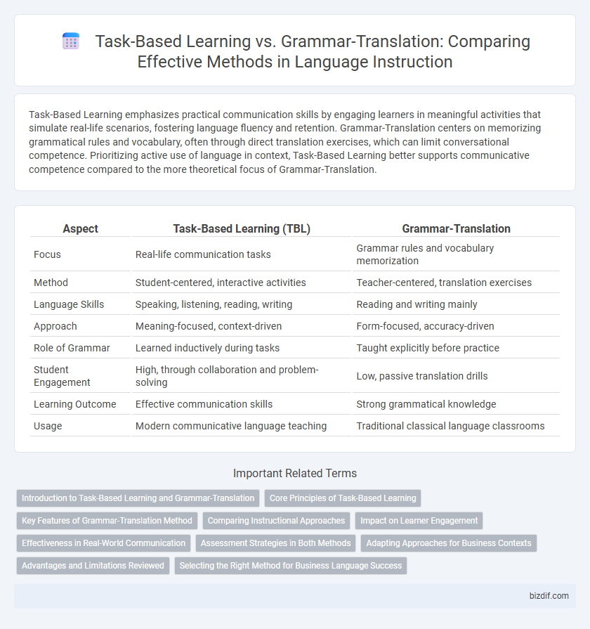 Task-Based Learning vs. Grammar-Translation: Comparing Effective Methods in Language Instruction