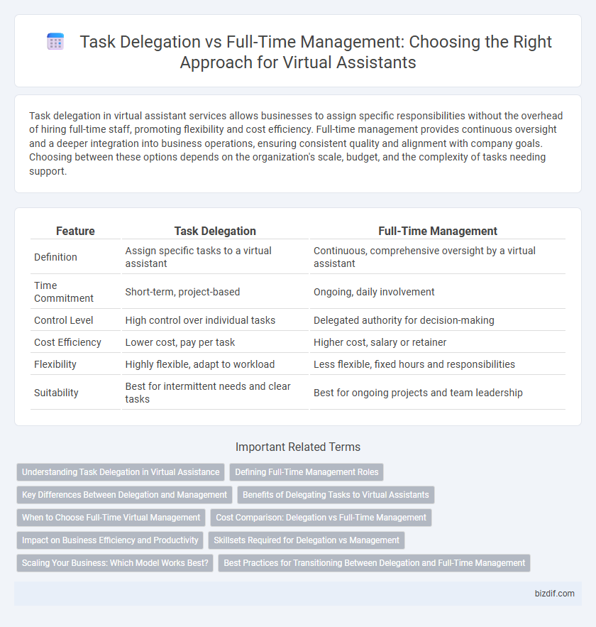 Task Delegation vs Full-Time Management: Choosing the Right Approach for Virtual Assistants