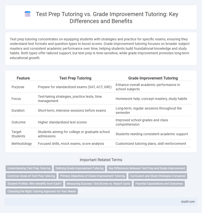 Test Prep Tutoring vs. Grade Improvement Tutoring: Key Differences and Benefits