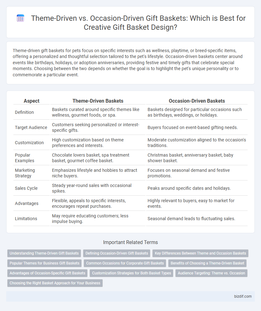 Theme-Driven vs. Occasion-Driven Gift Baskets: Which is Best for Creative Gift Basket Design?