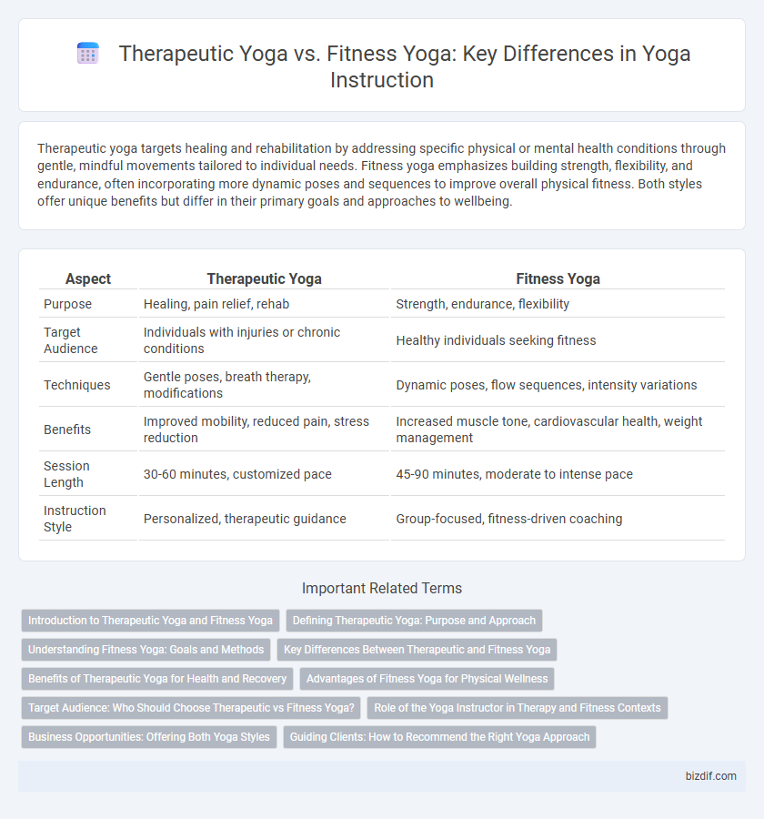 Therapeutic Yoga vs. Fitness Yoga: Key Differences in Yoga Instruction