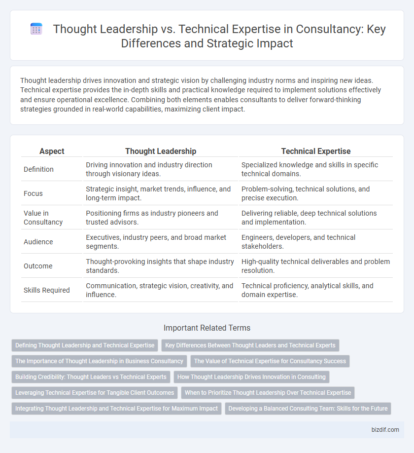 Thought Leadership vs. Technical Expertise in Consultancy: Key Differences and Strategic Impact