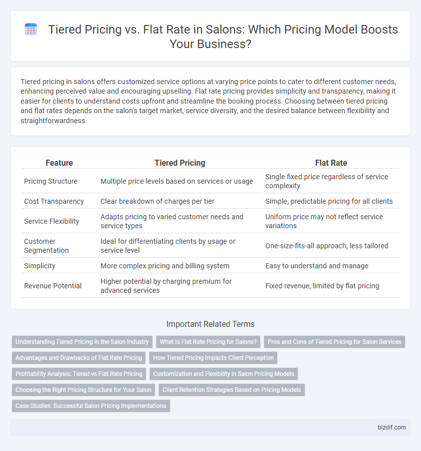Tiered Pricing vs. Flat Rate in Salons: Which Pricing Model Boosts Your Business?