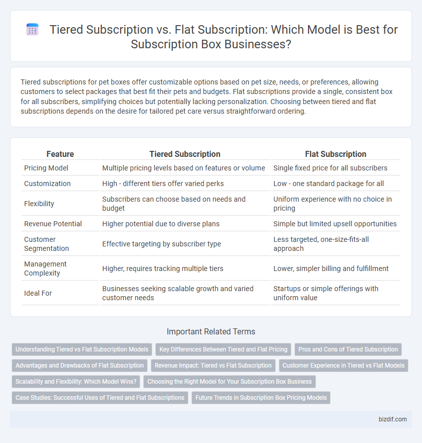 Tiered Subscription vs. Flat Subscription: Which Model is Best for Subscription Box Businesses?
