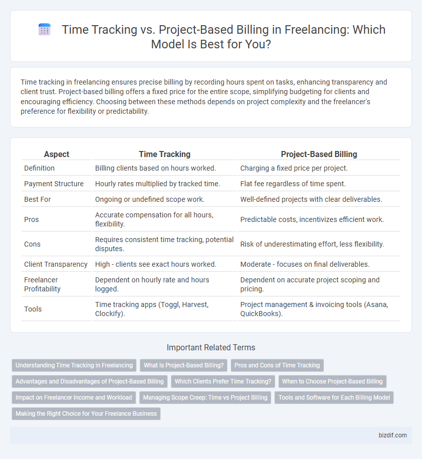 Time Tracking vs. Project-Based Billing in Freelancing: Which Model Is Best for You?