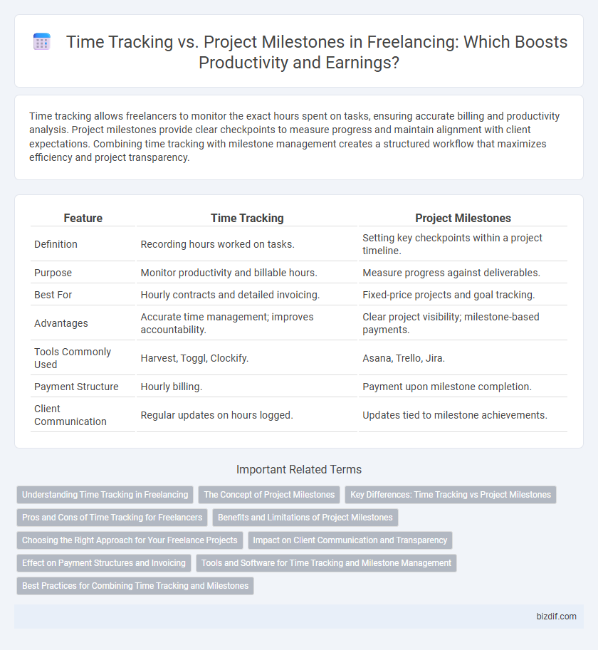 Time Tracking vs. Project Milestones in Freelancing: Which Boosts Productivity and Earnings?