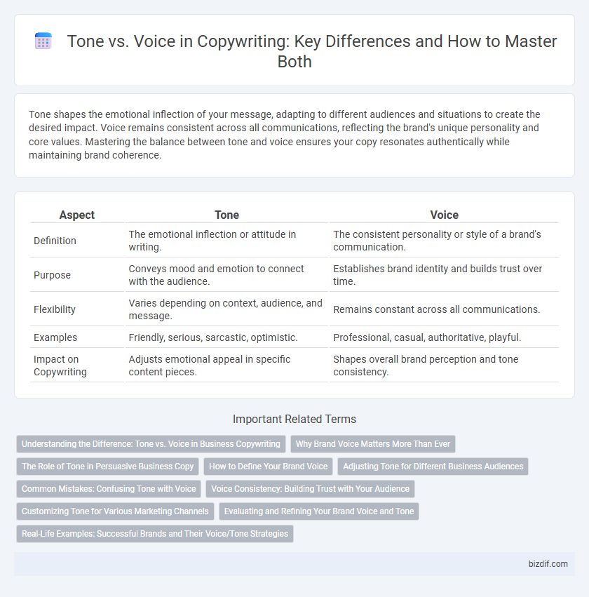 Tone vs. Voice in Copywriting: Key Differences and How to Master Both