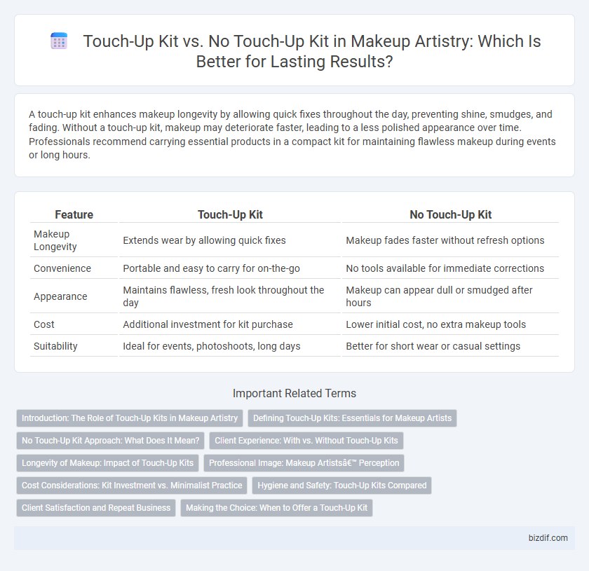 Touch-Up Kit vs. No Touch-Up Kit in Makeup Artistry: Which Is Better for Lasting Results?