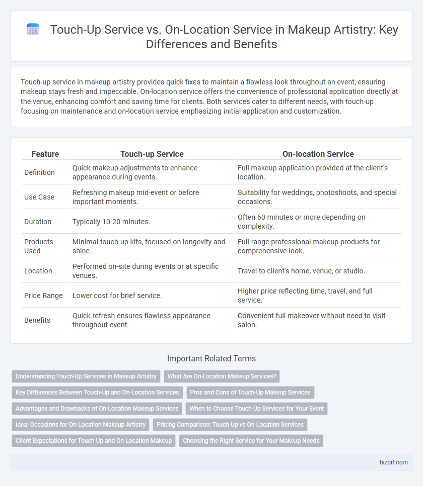 Touch-Up Service vs. On-Location Service in Makeup Artistry: Key Differences and Benefits