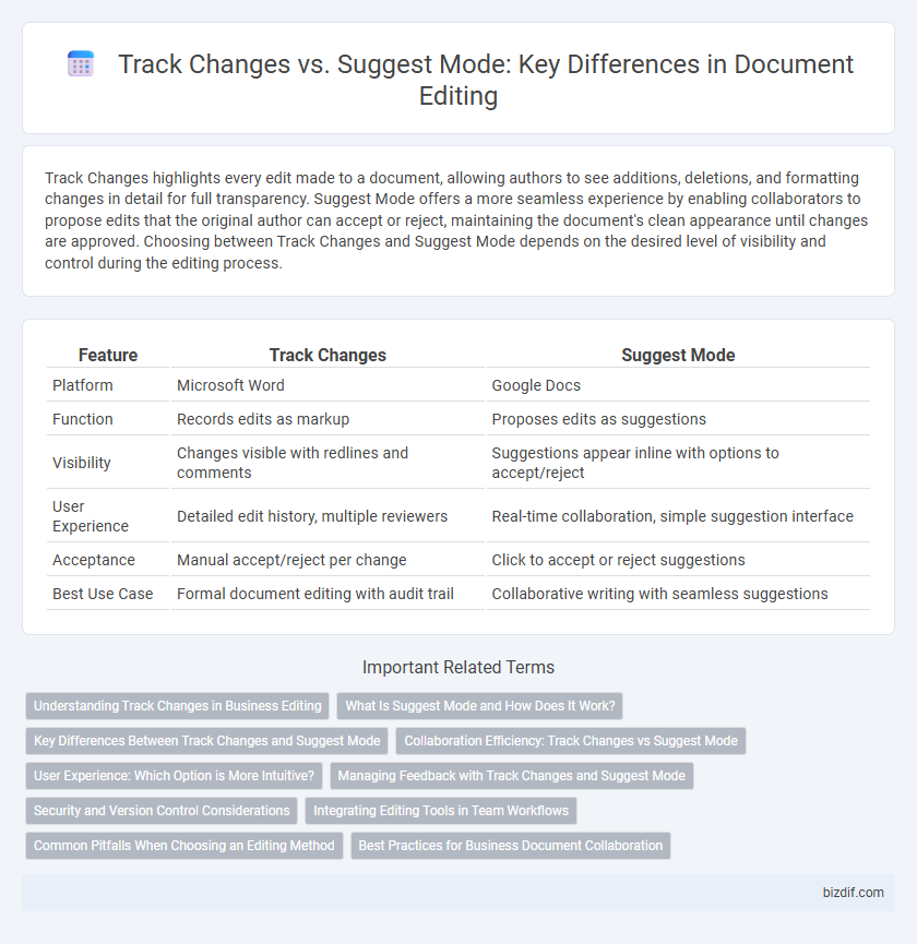Track Changes vs. Suggest Mode: Key Differences in Document Editing