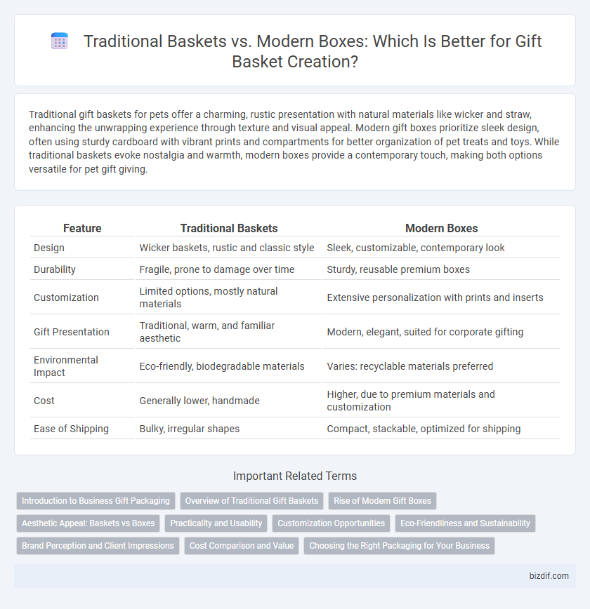 Traditional Baskets vs. Modern Boxes: Which Is Better for Gift Basket Creation?