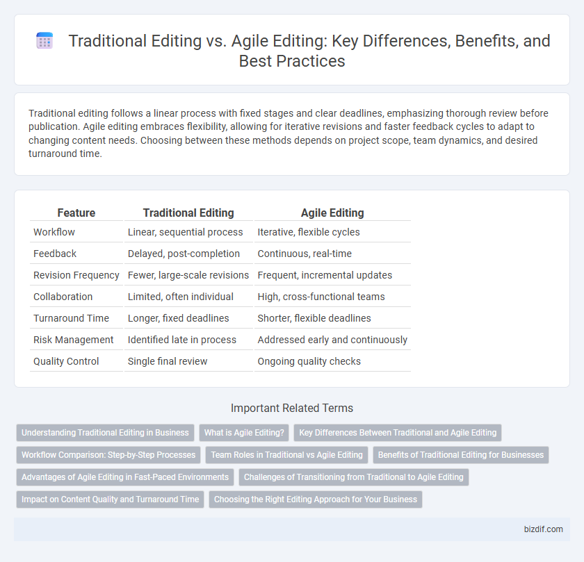 Traditional Editing vs. Agile Editing: Key Differences, Benefits, and Best Practices