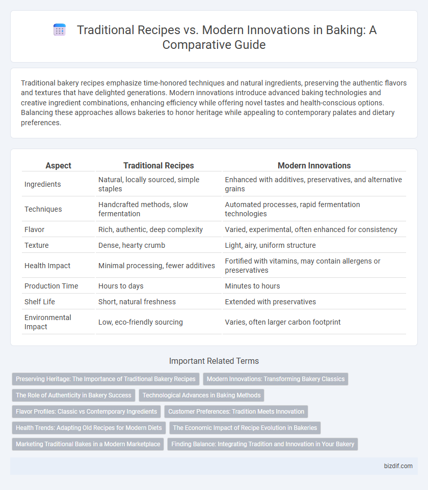 Traditional Recipes vs. Modern Innovations in Baking: A Comparative Guide