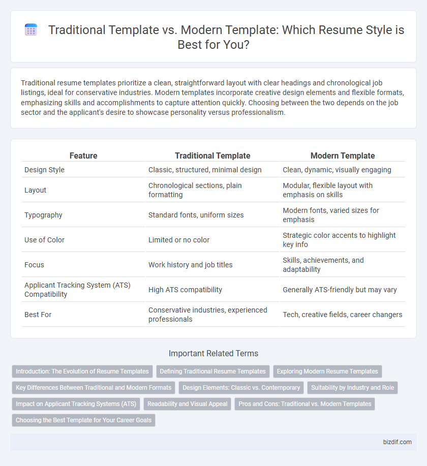 Traditional Template vs. Modern Template: Which Resume Style is Best for You?