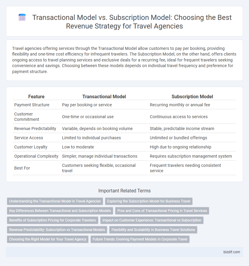 Transactional Model vs. Subscription Model: Choosing the Best Revenue Strategy for Travel Agencies