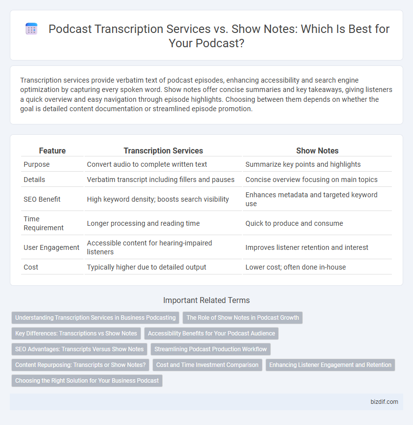 Podcast Transcription Services vs. Show Notes: Which Is Best for Your Podcast?