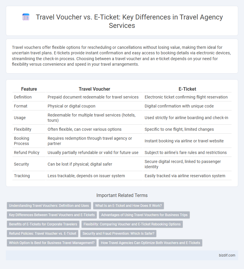 Travel Voucher vs. E-Ticket: Key Differences in Travel Agency Services