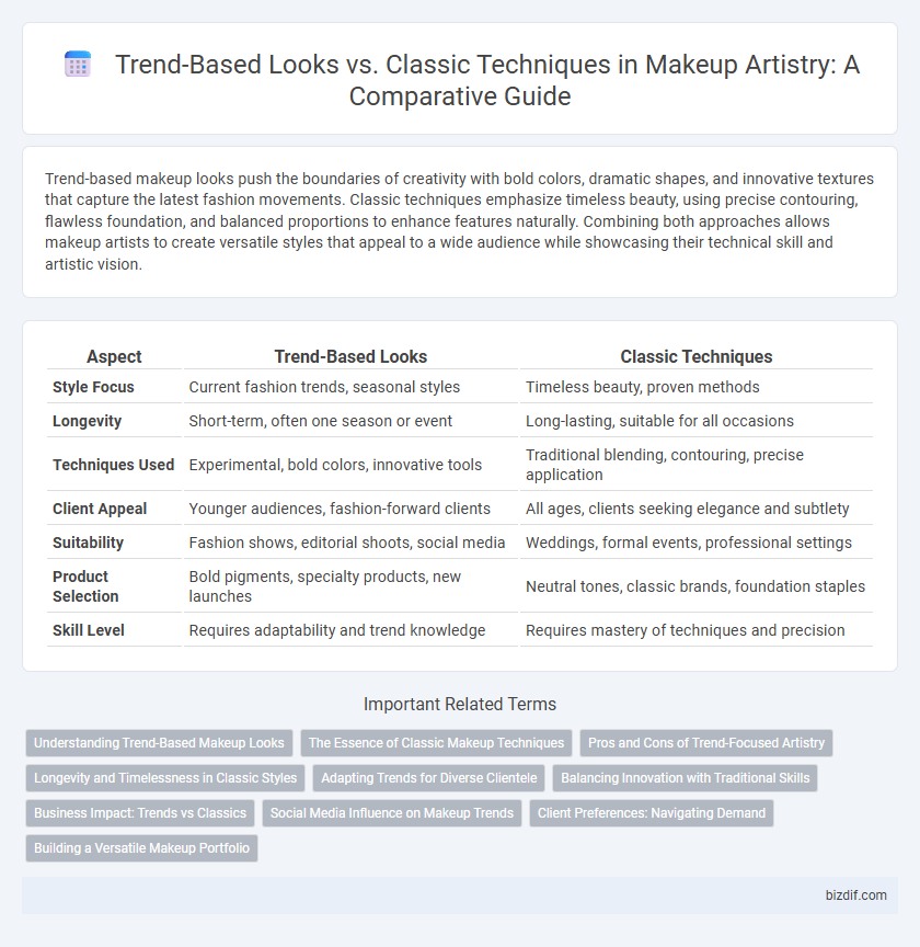 Trend-Based Looks vs. Classic Techniques in Makeup Artistry: A Comparative Guide