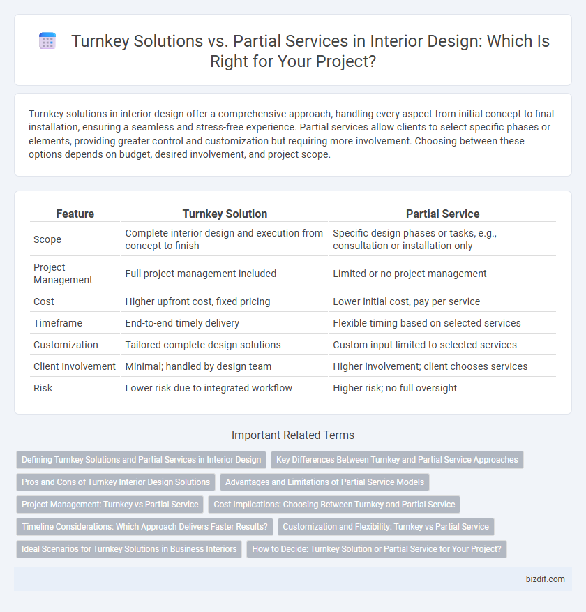 Turnkey Solutions vs. Partial Services in Interior Design: Which Is Right for Your Project?