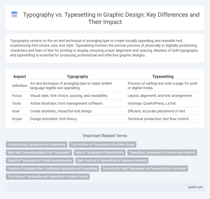 Typography vs. Typesetting in Graphic Design: Key Differences and Their Impact