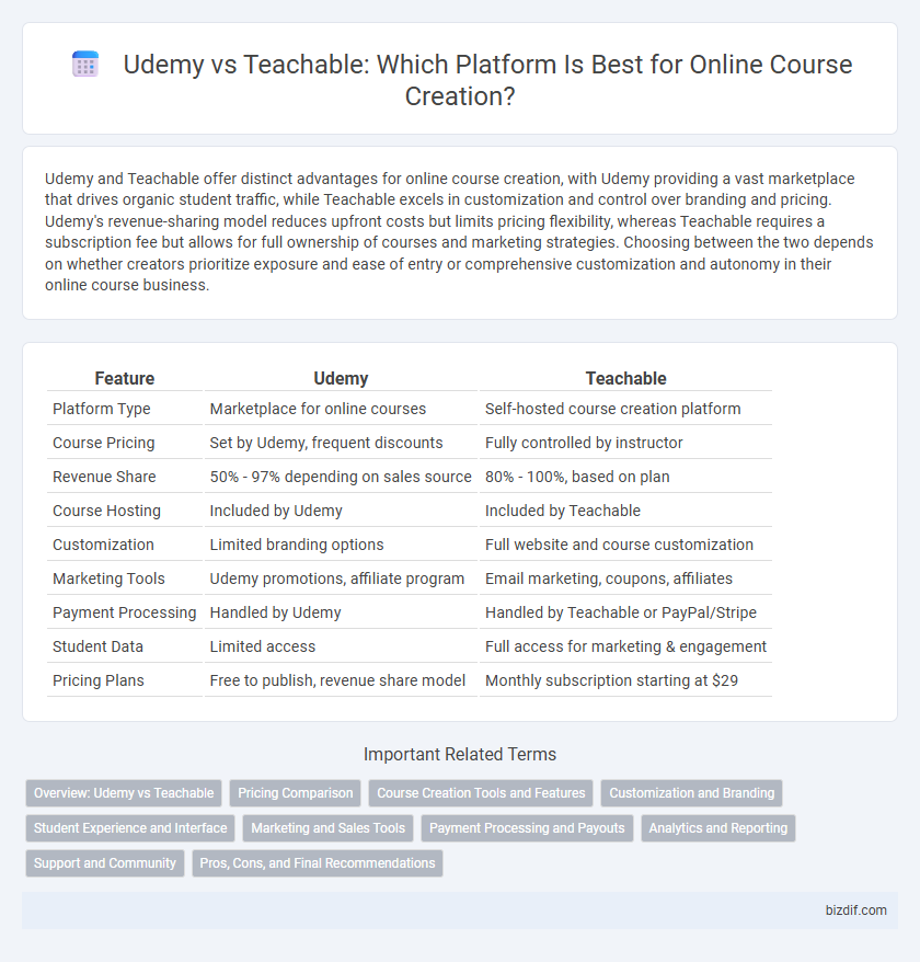 Udemy vs Teachable: Which Platform Is Best for Online Course Creation?