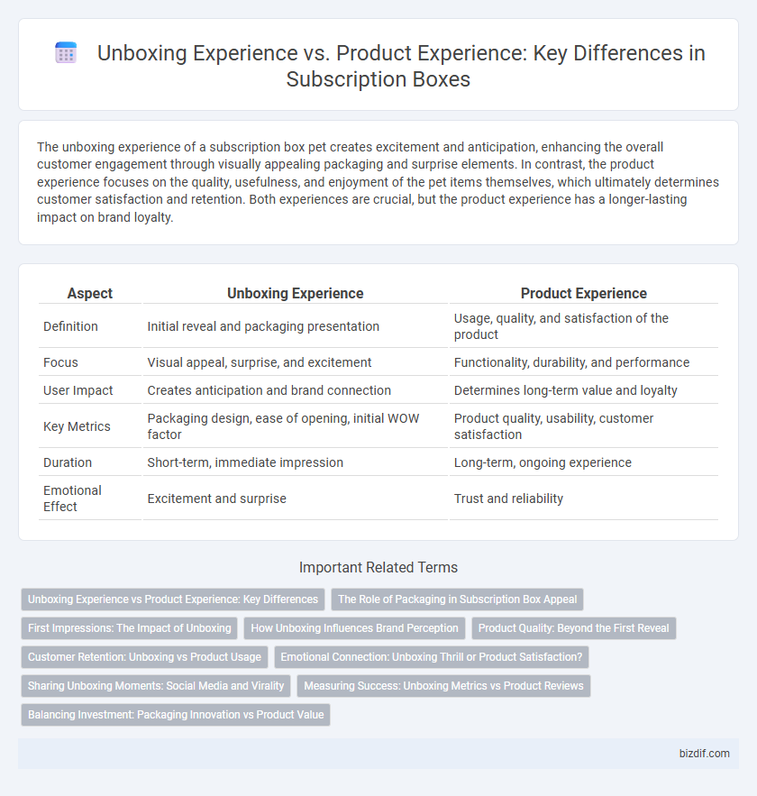 Unboxing Experience vs. Product Experience: Key Differences in Subscription Boxes