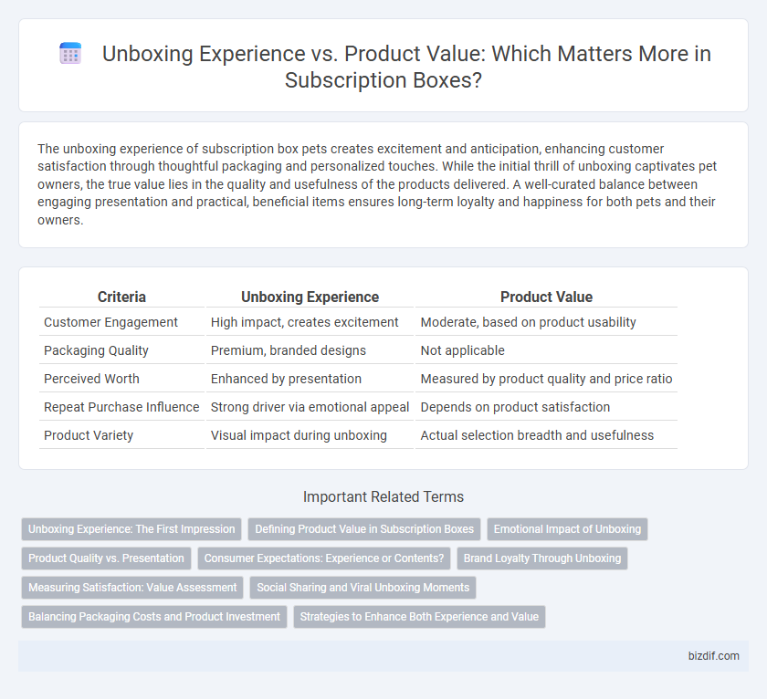 Unboxing Experience vs. Product Value: Which Matters More in Subscription Boxes?