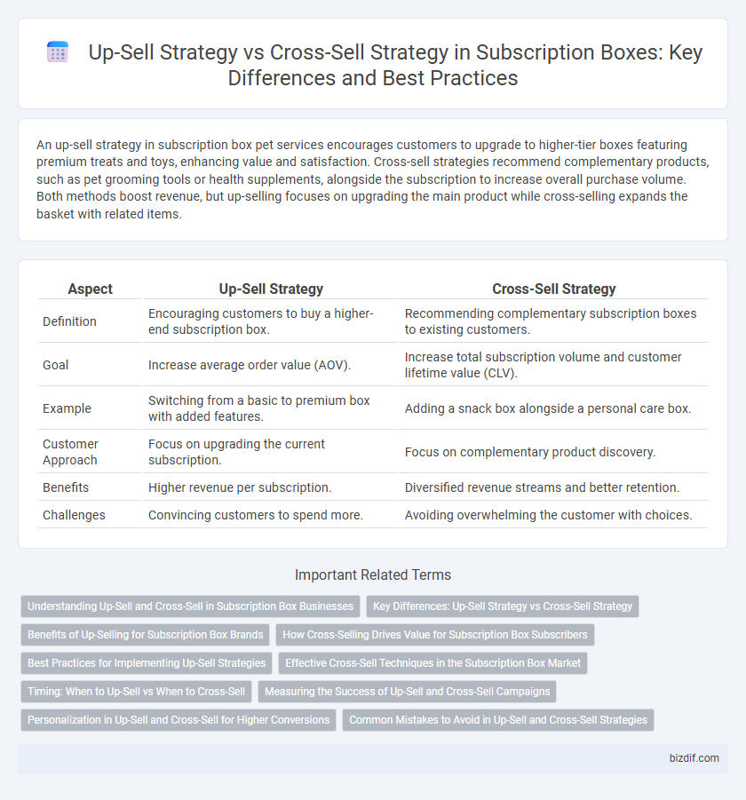 Up-Sell Strategy vs Cross-Sell Strategy in Subscription Boxes: Key Differences and Best Practices